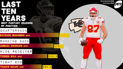 what are the chiefs standings|chiefs record last 10 years.